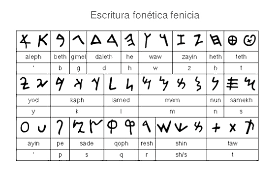 Inicio de la escritura