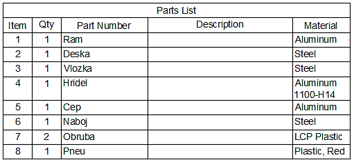 Primera etapa, la gestión informática de las listas de materiales (BOM)