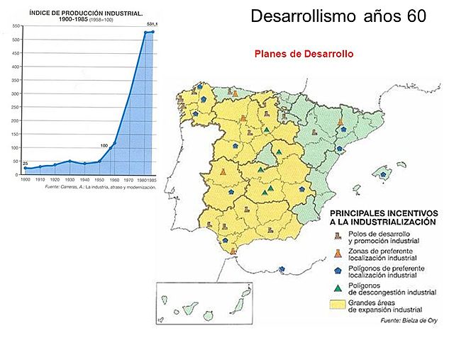 Primer Plan de Desarrollo.