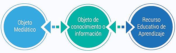 Propuesta de recursos diseñados por herramientas tecnológicas