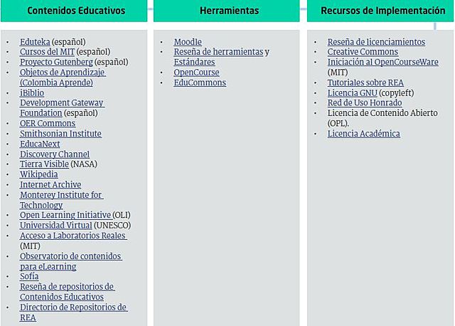 Recursos Educativos Abiertos (R.E.A.)
