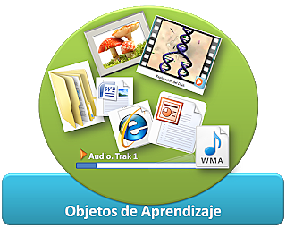 "OBJETOS DE APRENDIZAJE"