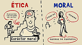 Timeline: HISTORIA DE LA ÉTICA