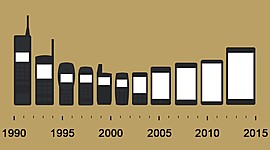 Timeline: ΚΙΝΗΤΑ ΣΤΟΝ ΧΡΟΝΟ