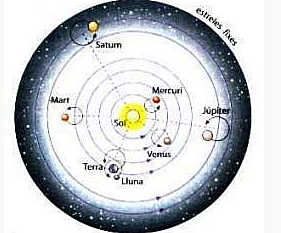 Teoria eliocentrica - Nicolás Copérnico