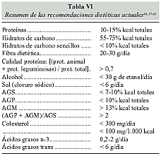 Se establece la primer recomendación dietética.