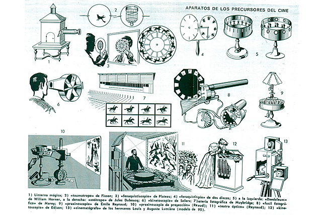 Desarrollo de juguetes ópticos 1820