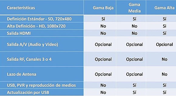 Estándares técnicos