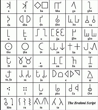 El alfabeto del Sánscrito.
