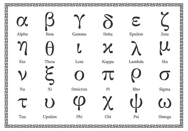 El alfabeto Griego.