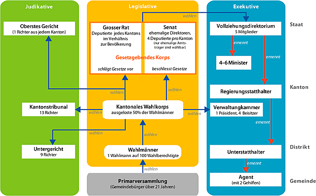 Gründung der Helvetischen Republik