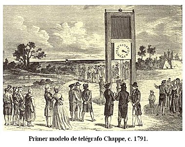 Primera red telegrafica