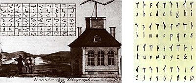 Primer red telegráfica