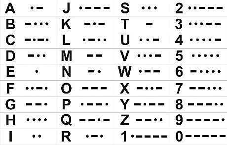 Primeros servicios de telegrafía por cable en Inglaterra y EEUU, se utilizaba el código Morse.