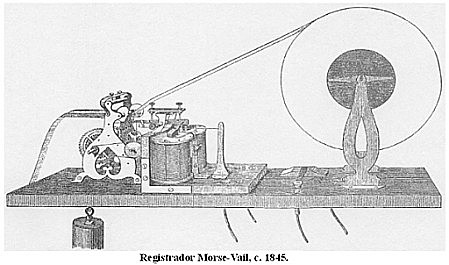 1837 primeros servicios de telegrafia por cable