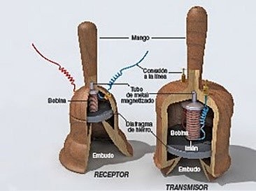 Primer tipo de teléfono