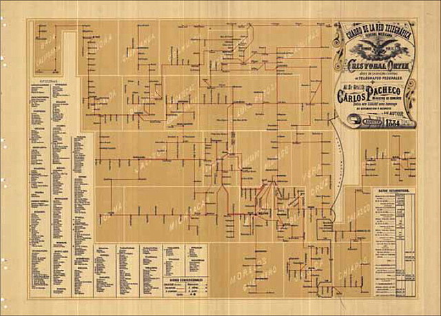 primer red telegráfica