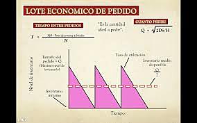 Primera Etapa: Gestión Informática de las listas de materiales