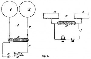1896 marconi patente sobre la radio