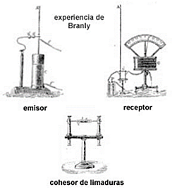 Invencion un aparato que recibe las señales de la telegrafía: