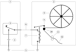 Primeros servicios de telegrafía por cable