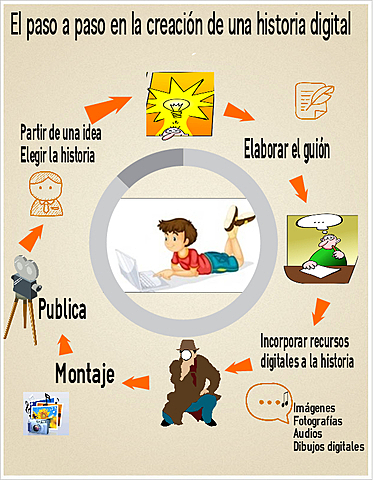 Evolución Concepto de RAE