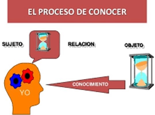 Objeto del Conocimiento según Merrill