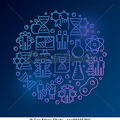 Timeline: Quimica  Biologica