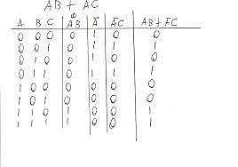 Algebra Binaria Booleana.