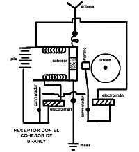 Invención de un aparato que recibe las señales de la telegrafía