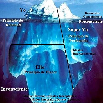 Timeline: DESARROLLO DEL INCONSCIENTE.