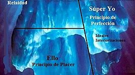 Timeline: DESARROLLO DEL INCONSCIENTE.