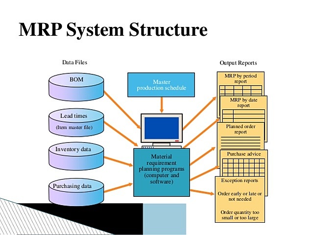 Tercera etapa, el MRP II y la gestión de recursos de fabricación