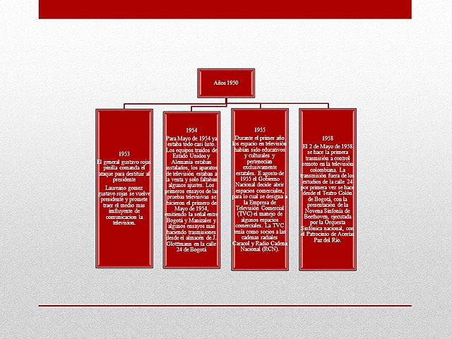 • 1958: La televisión fuera de los estudios