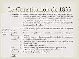 Re-formación de la constitución de 1824