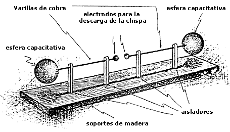 existencia de ondas electromagnéticas