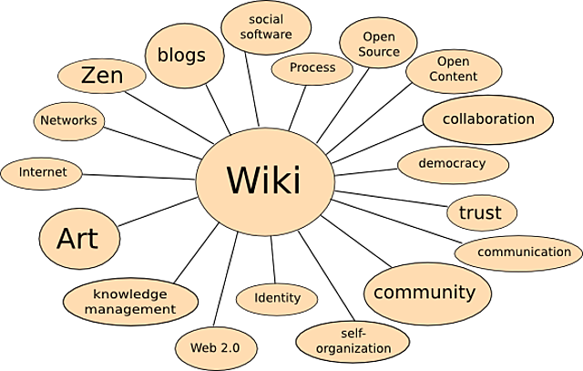 Wiki