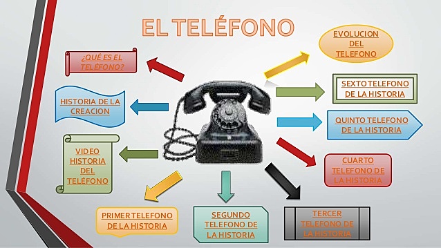 EL TELEFONO