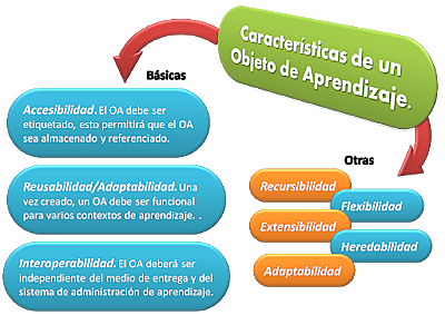 OBJETO DE APRENDIZAJE - WILLEY
