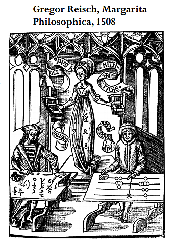 Ábaco en la edad media