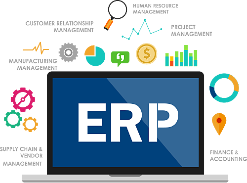 Creación del termino Planificación de Recursos Empresariales (ERP) por el Grupo Gartner