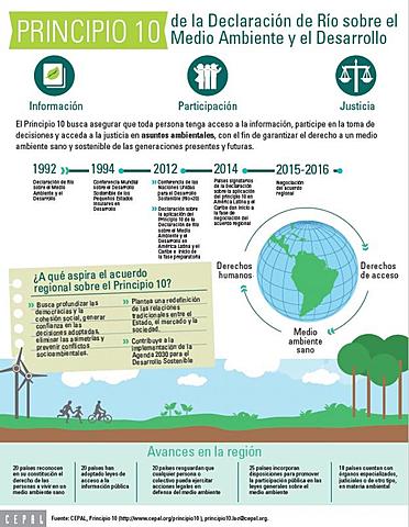 Declaración de Río sobre Medio Ambiente y Desarrollo