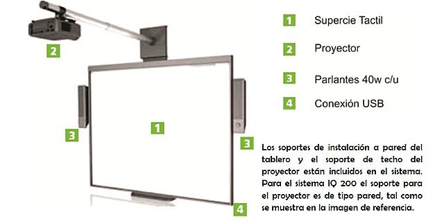 Pantallas interactivas