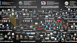 Timeline: Jaevian's  History Timeline