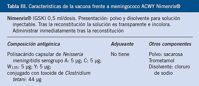VACUNA CONTRA MENINGOCOCO
