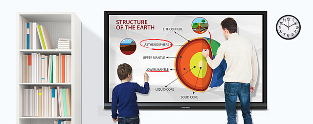 Interactive Whiteboard