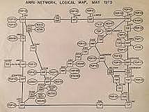 ARPANET