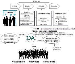 (Rabajoli – Ibarra, 2008)