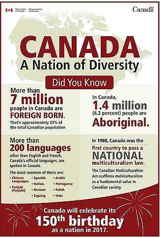 1988 Department of Multiculturalism Formed