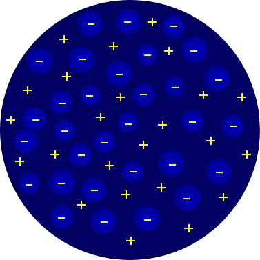 J. J. Thomson's Plum Pudding Model